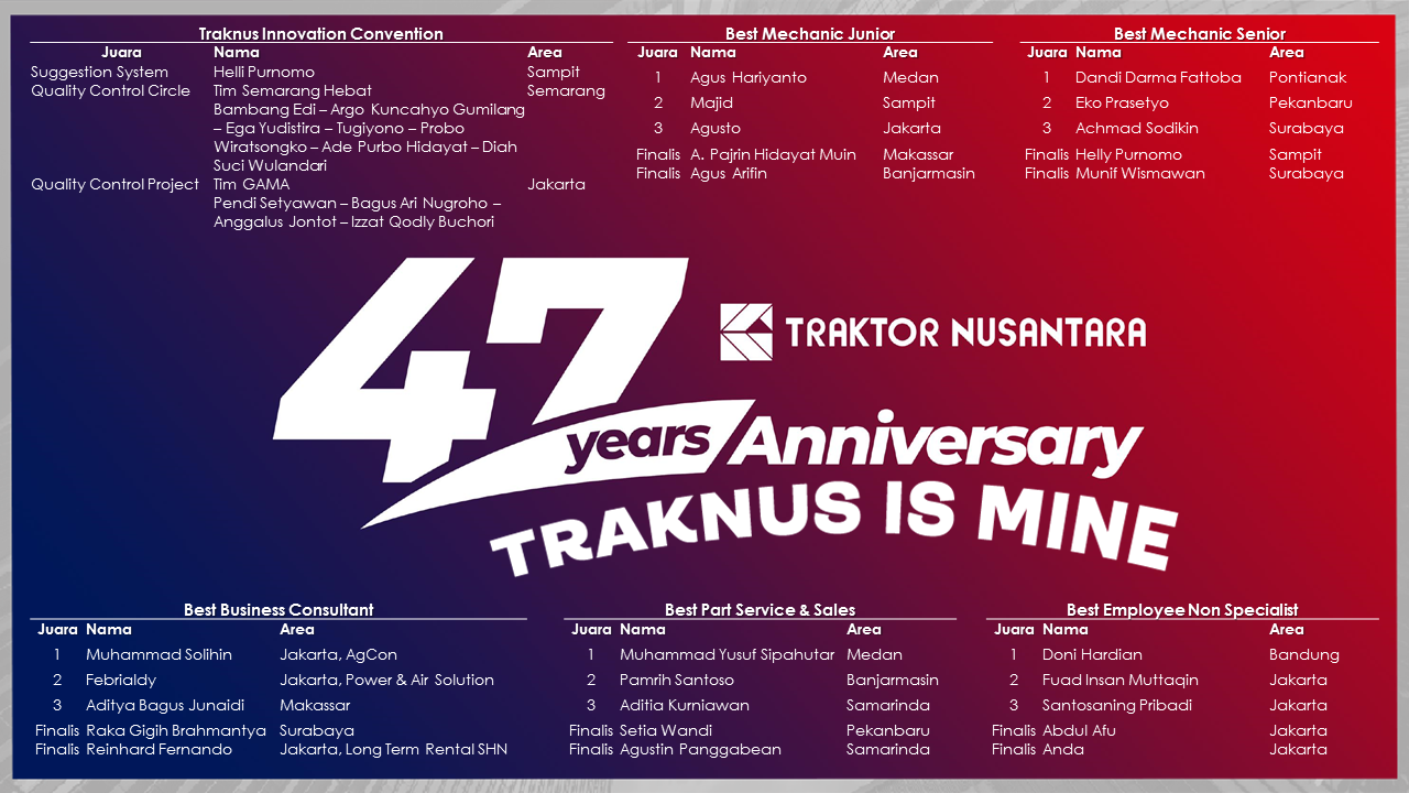 Poster knews 47 traknus